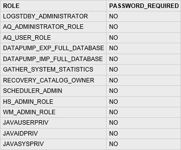 Oracle sample 3 db results