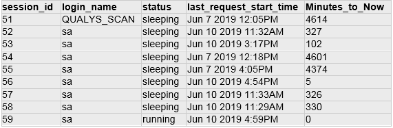 MS SQL sample 8 db results